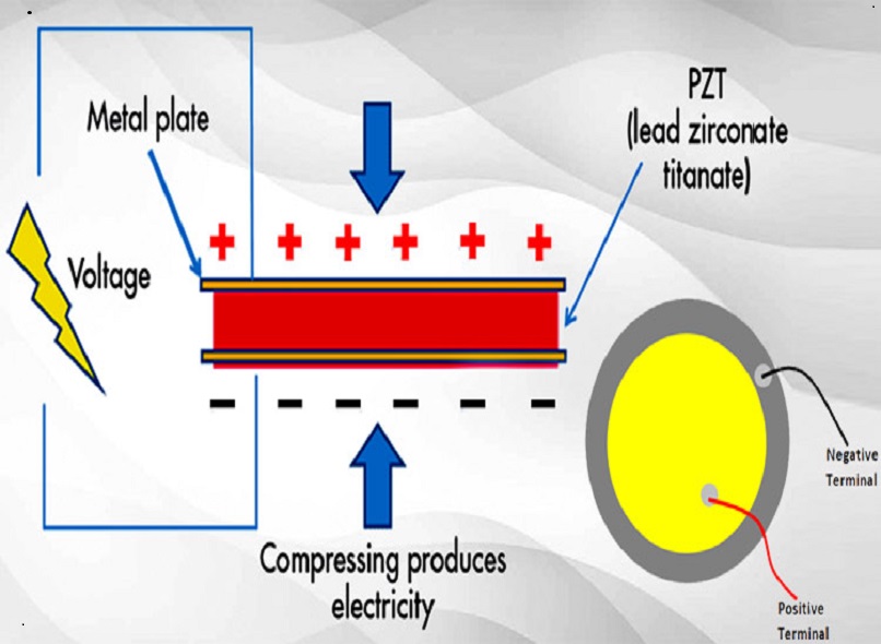 Piezoelectric-Generator