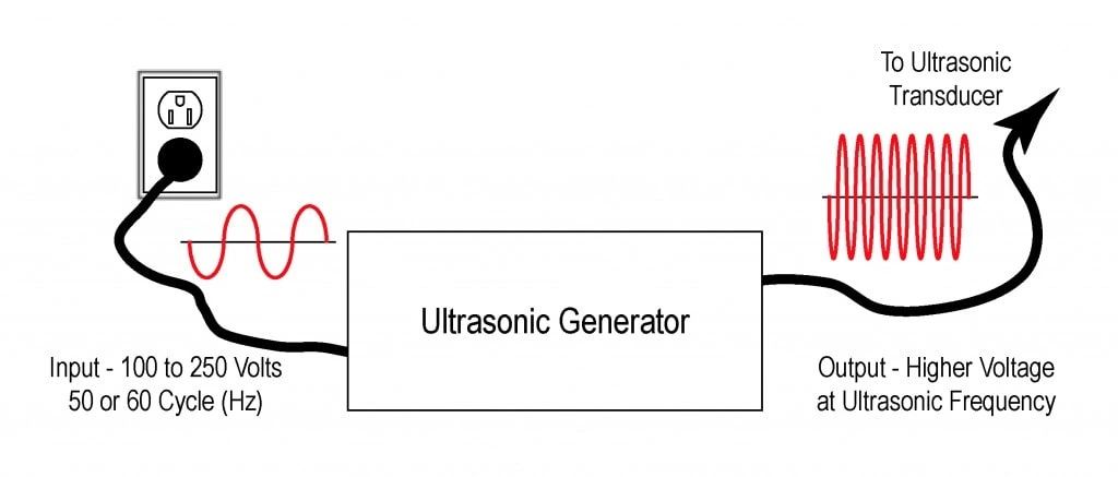 ژنراتور التراسونیک