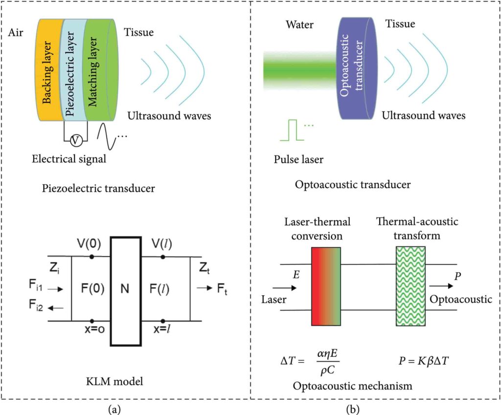 transducer-optoacoustic